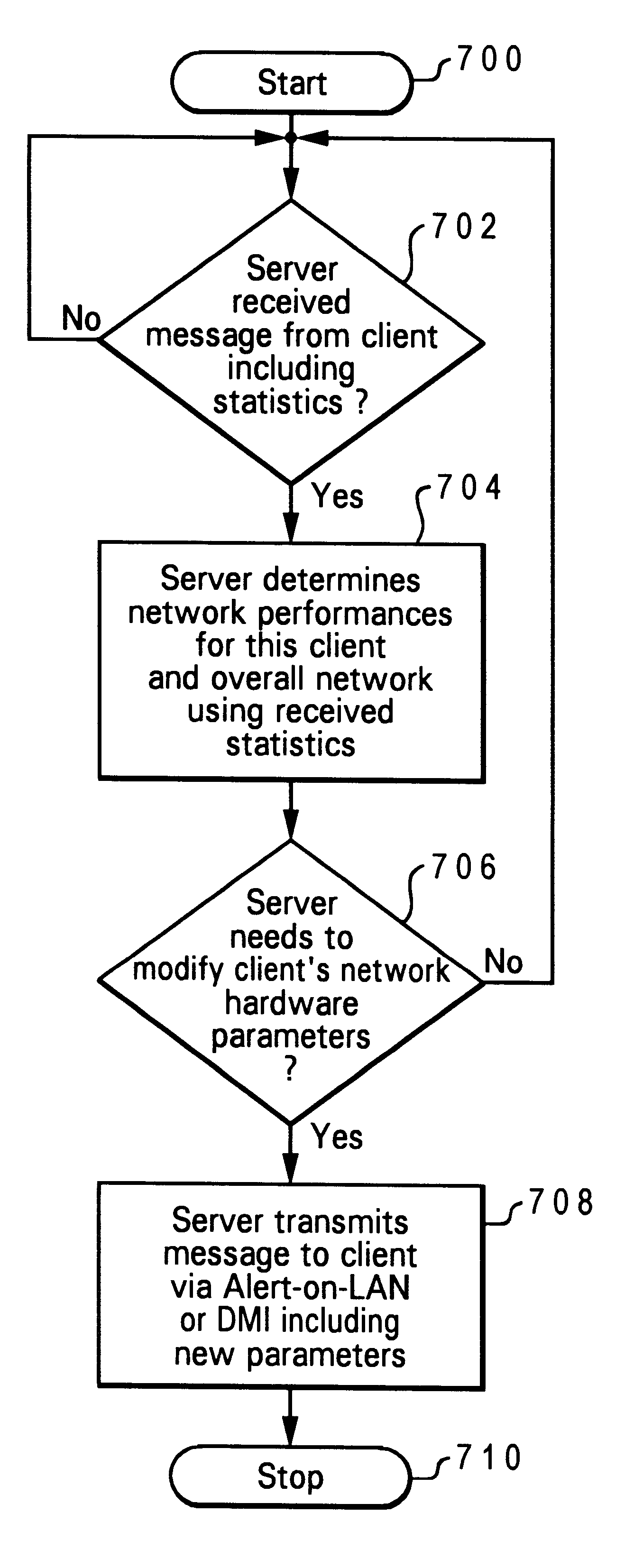 Data processing system and method for permitting a server computer system to remotely modify operation of a client computer system's network hardware