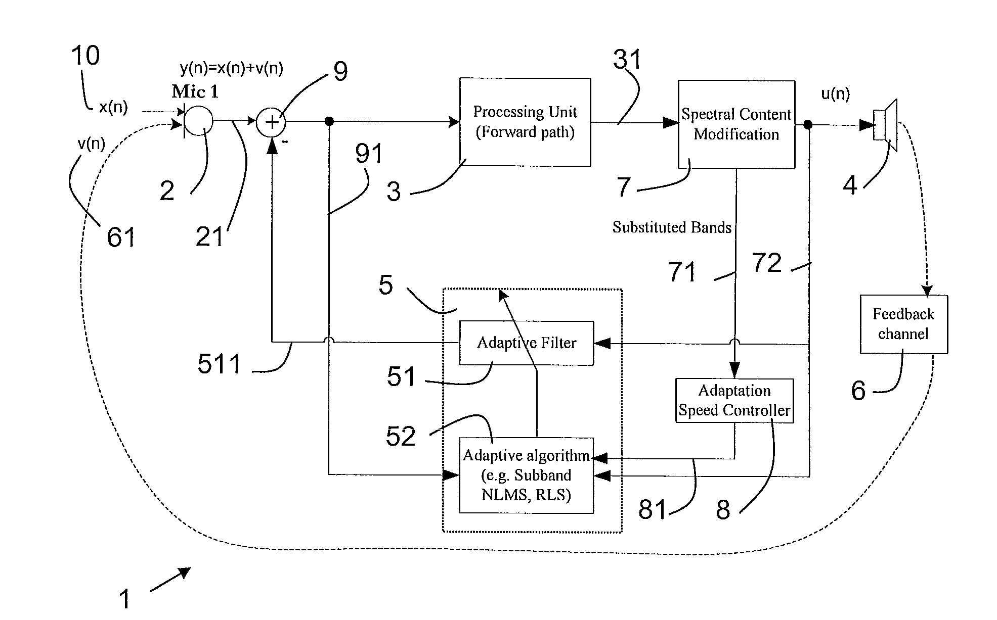 Spectral content modification for robust feedback channel estimation