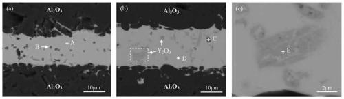 Method for preparing ceramic joint with temperature detection function by utilizing rare-earth doped oxide glass