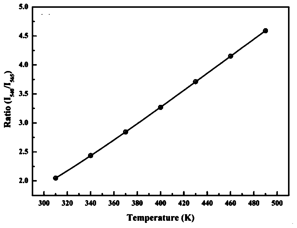 Method for preparing ceramic joint with temperature detection function by utilizing rare-earth doped oxide glass