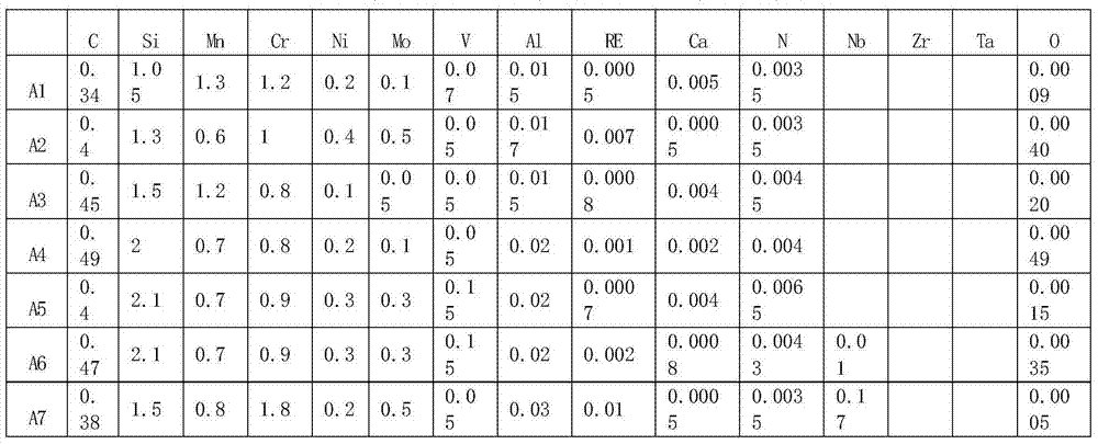 High-strength and high-toughness spring steel and manufacturing method thereof