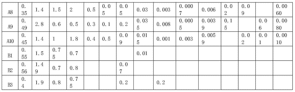 High-strength and high-toughness spring steel and manufacturing method thereof