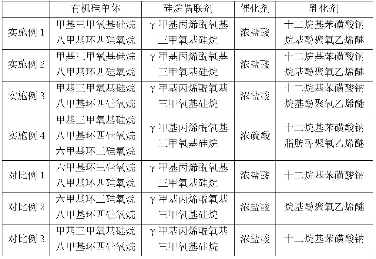 Preparation method of ACR elastic resin with core-shell structure