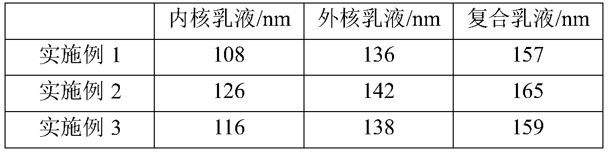 Preparation method of ACR elastic resin with core-shell structure