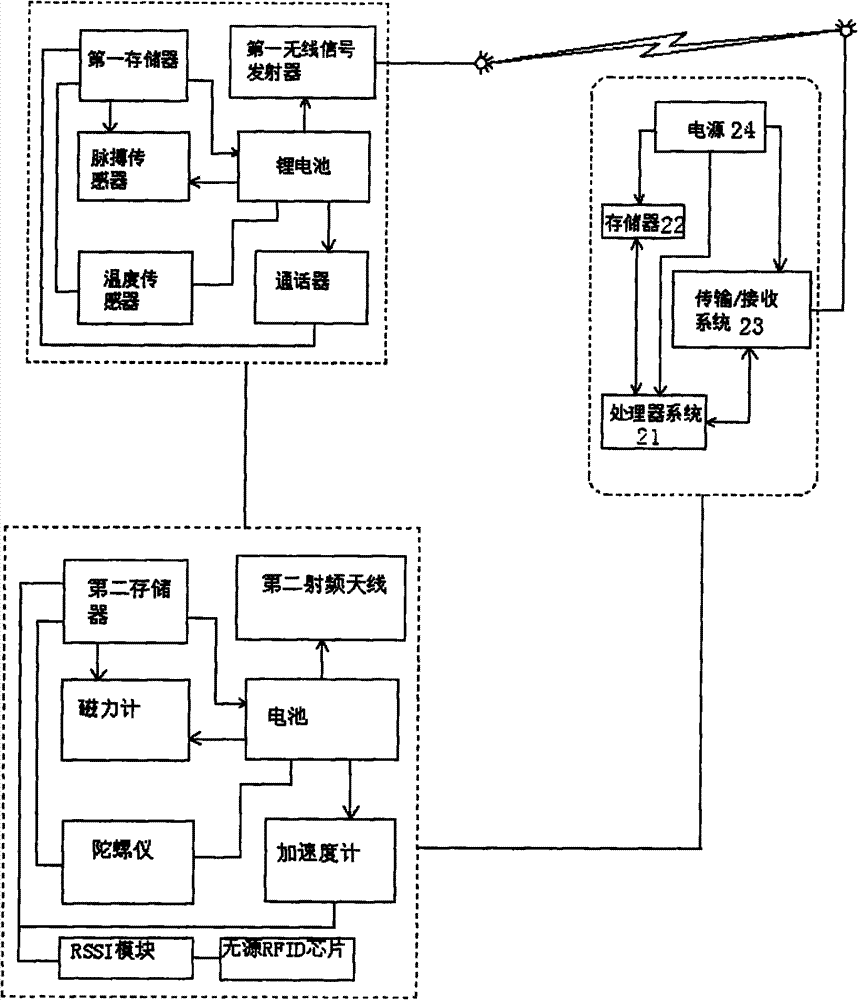 Sport activity monitoring system