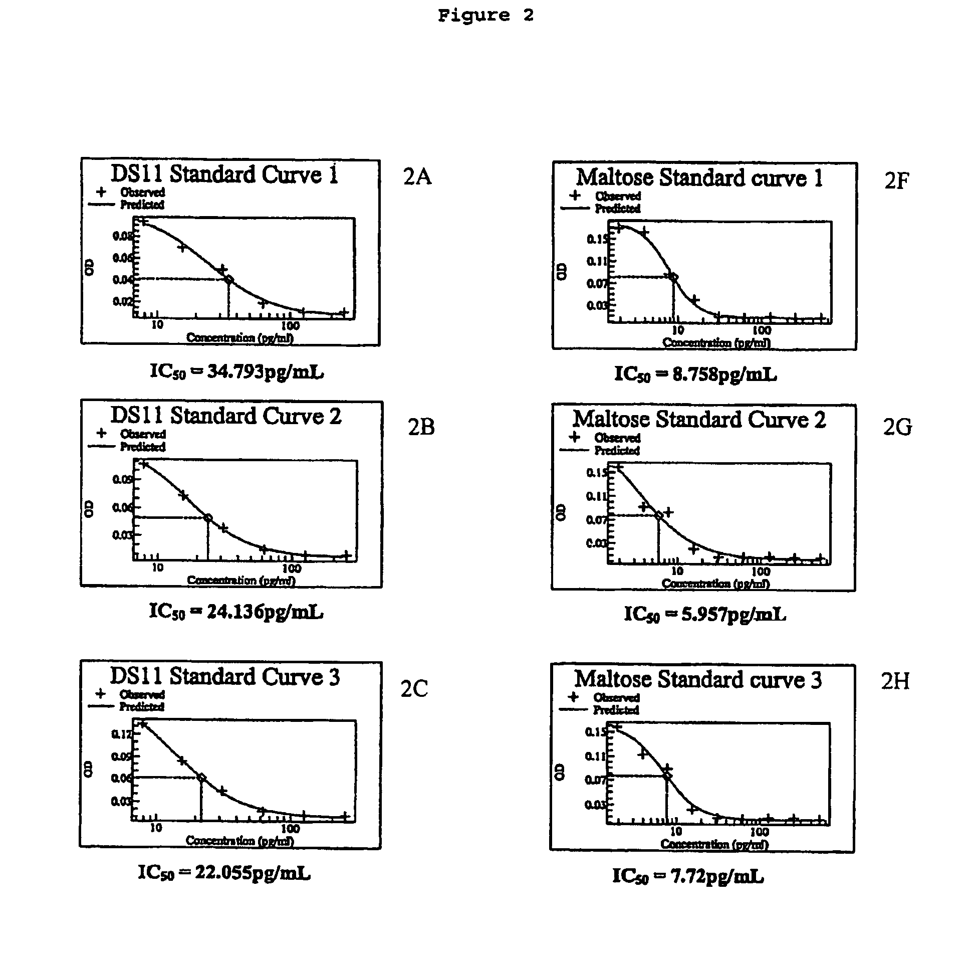 Pharmaceutical compositions