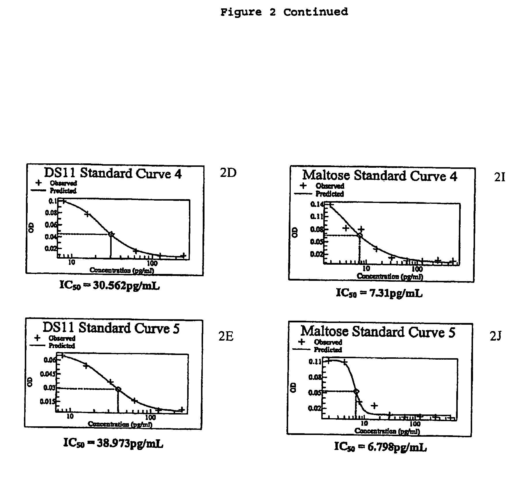 Pharmaceutical compositions