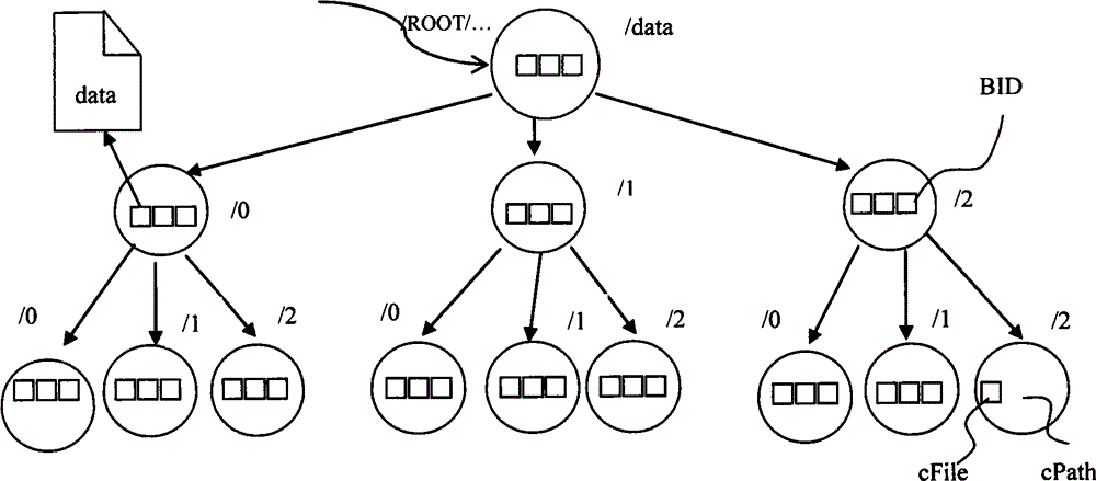 Single-machine-oriented mass small record efficient storage and management method