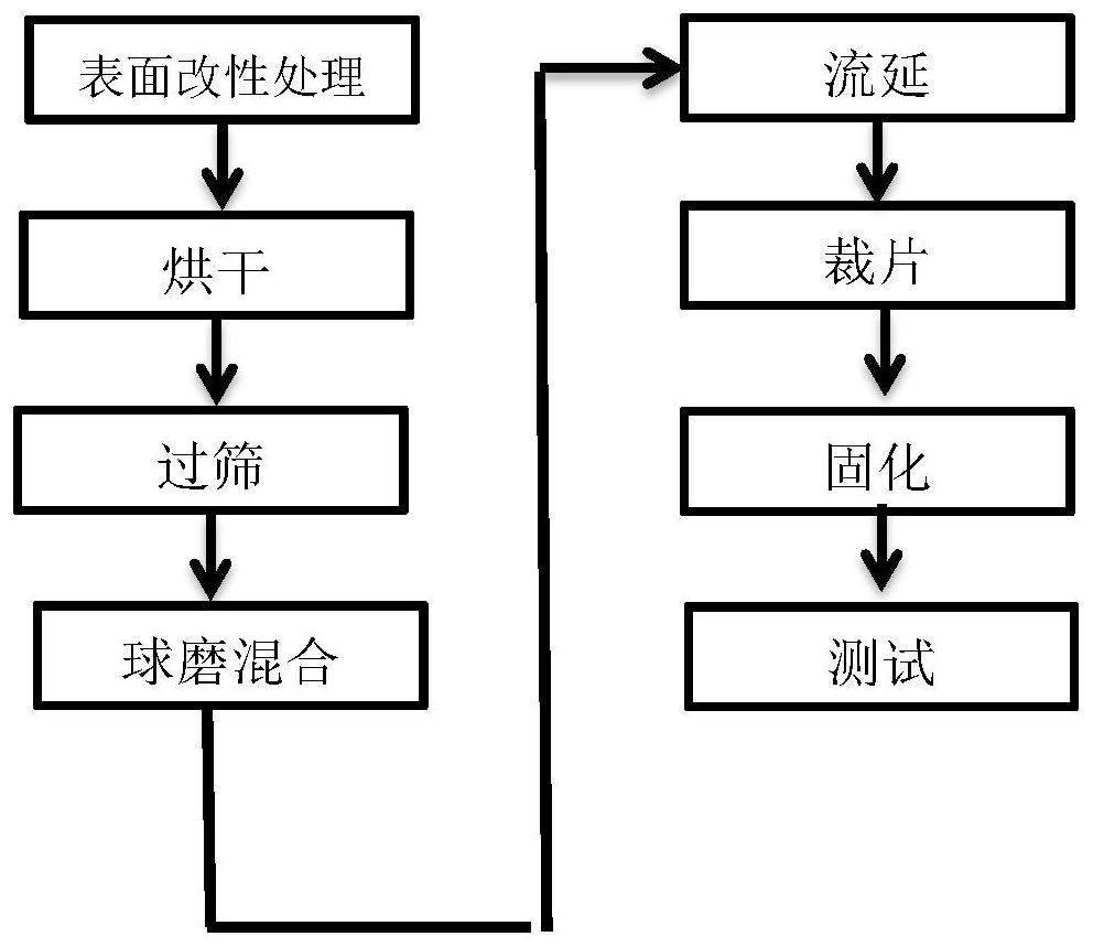 Hydrocarbon resin ceramic bonding sheet and batch production process thereof