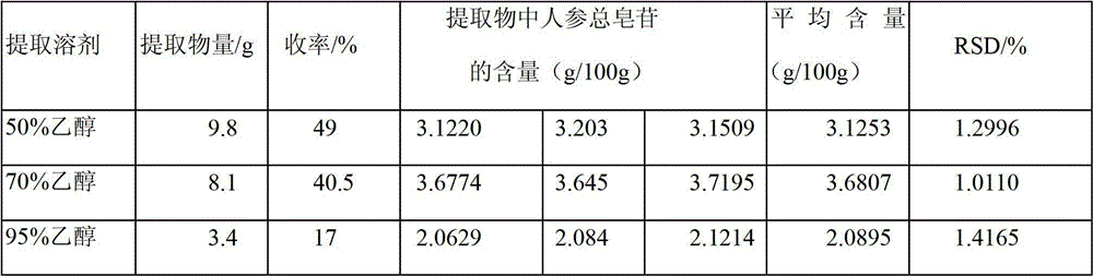 Compound dendrobium candidum buccal tablet and preparation method of compound dendrobium candidum buccal tablet