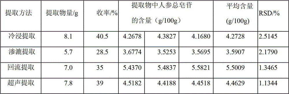 Compound dendrobium candidum buccal tablet and preparation method of compound dendrobium candidum buccal tablet