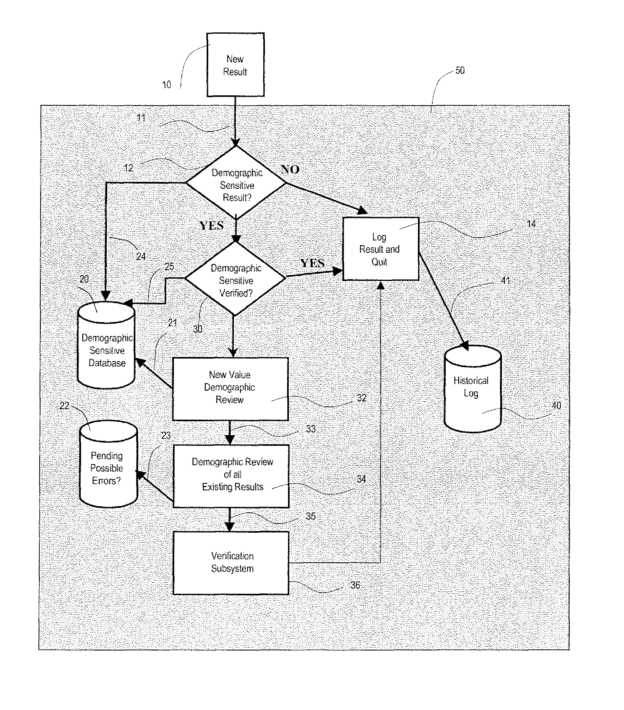 Medical information validation system