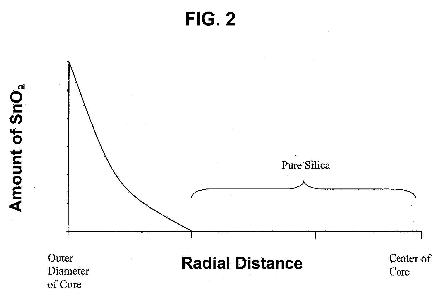 Optical Fiber with Tin Doped Core-Cladding Interface