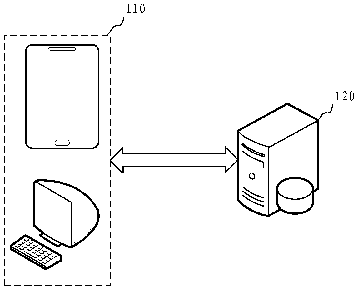 Excitation area setting method and device, computer equipment and storage medium