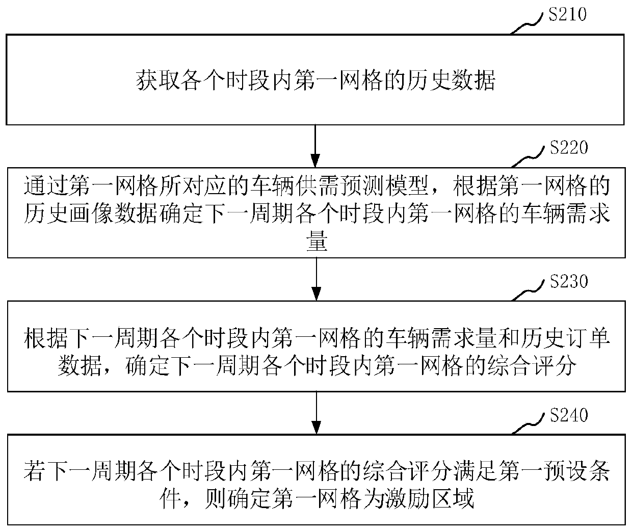 Excitation area setting method and device, computer equipment and storage medium