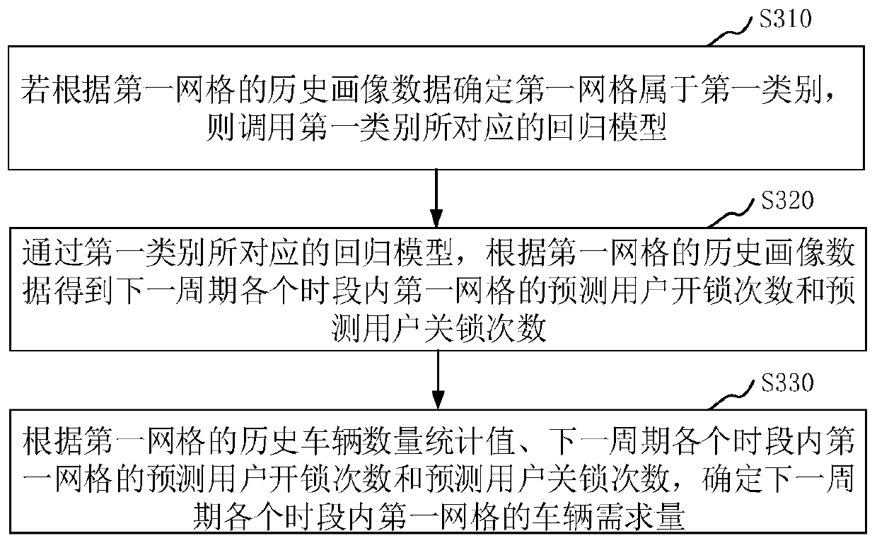 Excitation area setting method and device, computer equipment and storage medium