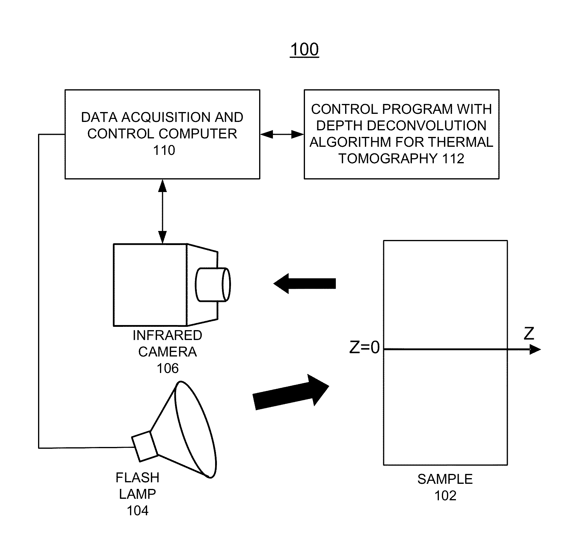 Method for implementing depth deconvolution algorithm for enhanced thermal tomography 3D imaging