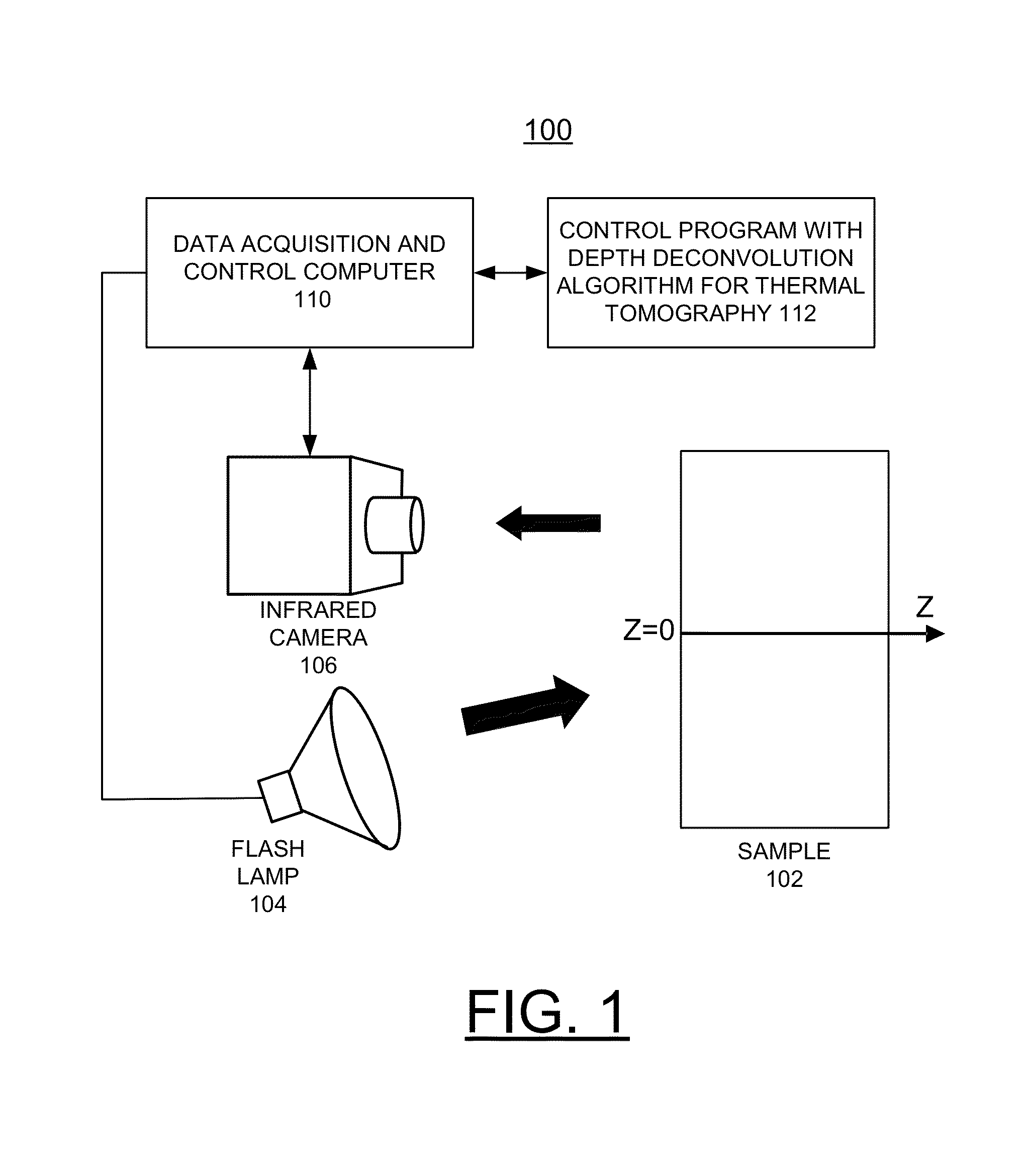 Method for implementing depth deconvolution algorithm for enhanced thermal tomography 3D imaging