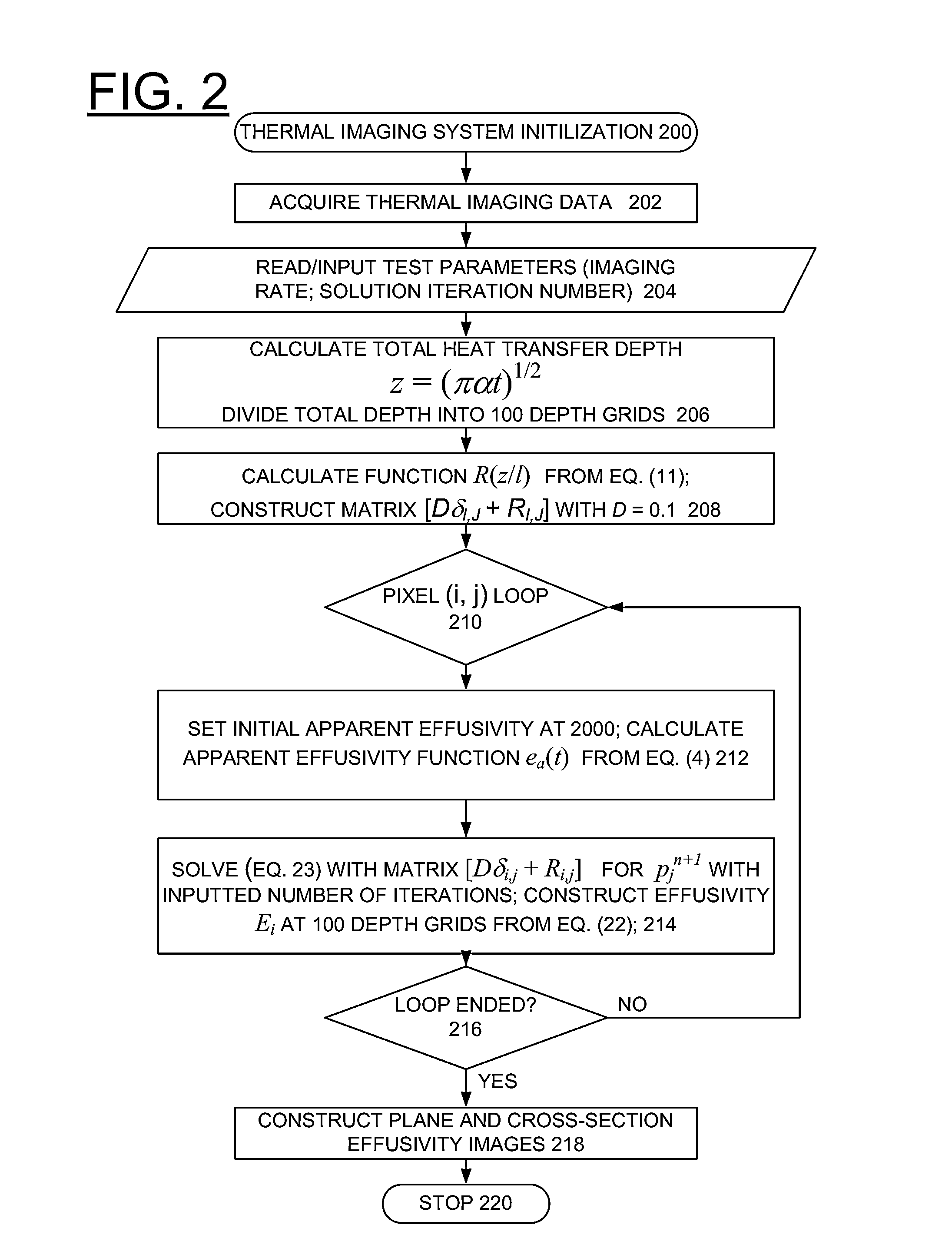 Method for implementing depth deconvolution algorithm for enhanced thermal tomography 3D imaging