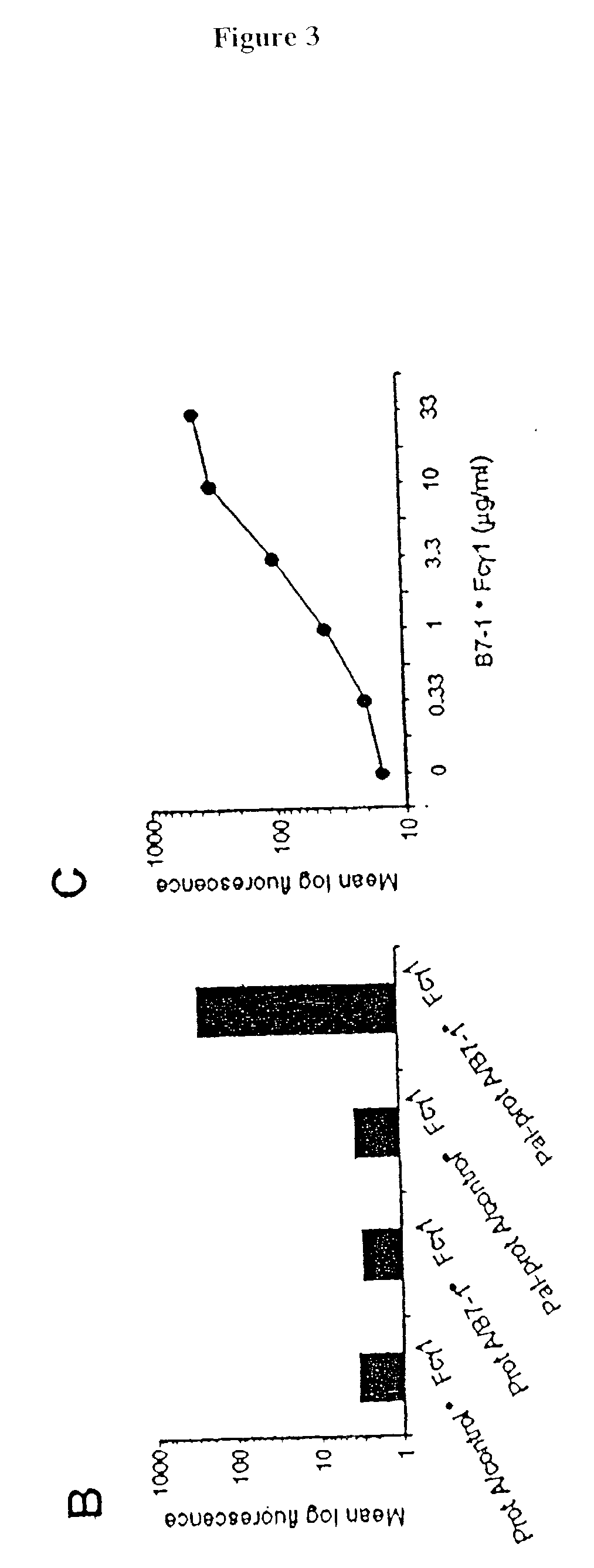 Auto-stimulating cells and methods for making and using the same