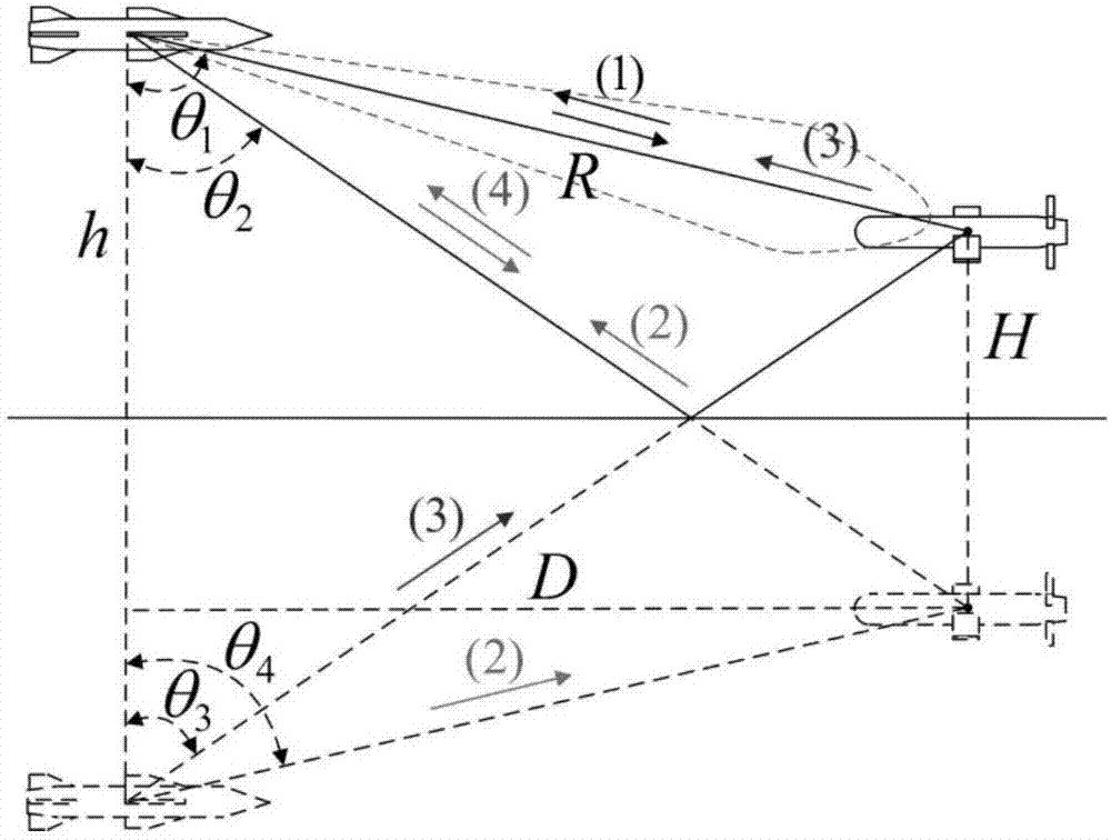 Method of suppressing of ultra-low-altitude target mirror image interference using Brewster effect