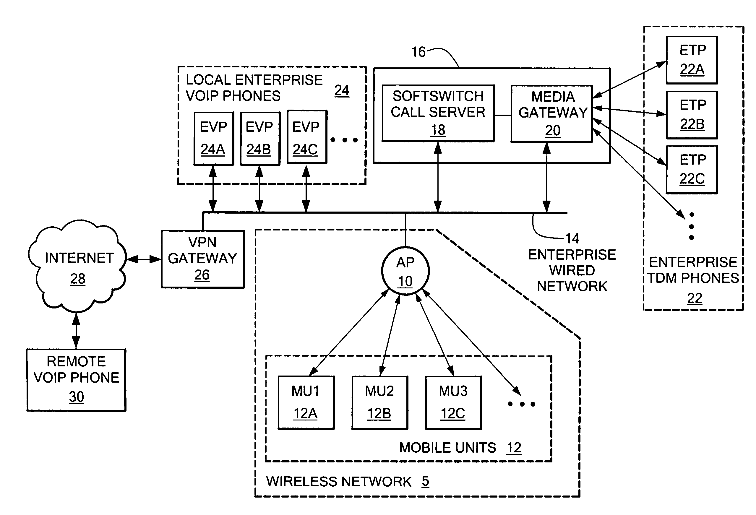 System and method for increasing call capacity for a wireless local area network