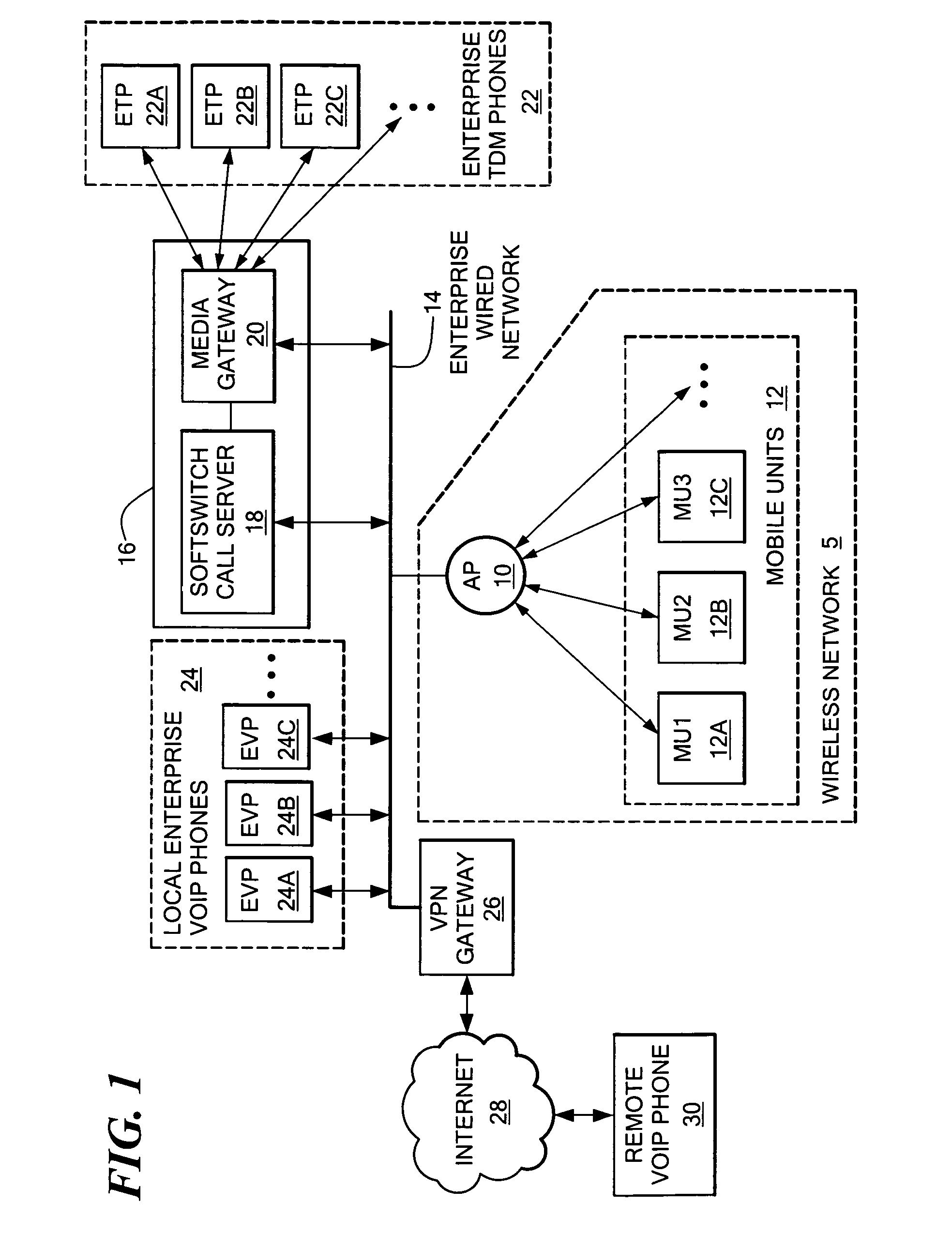 System and method for increasing call capacity for a wireless local area network