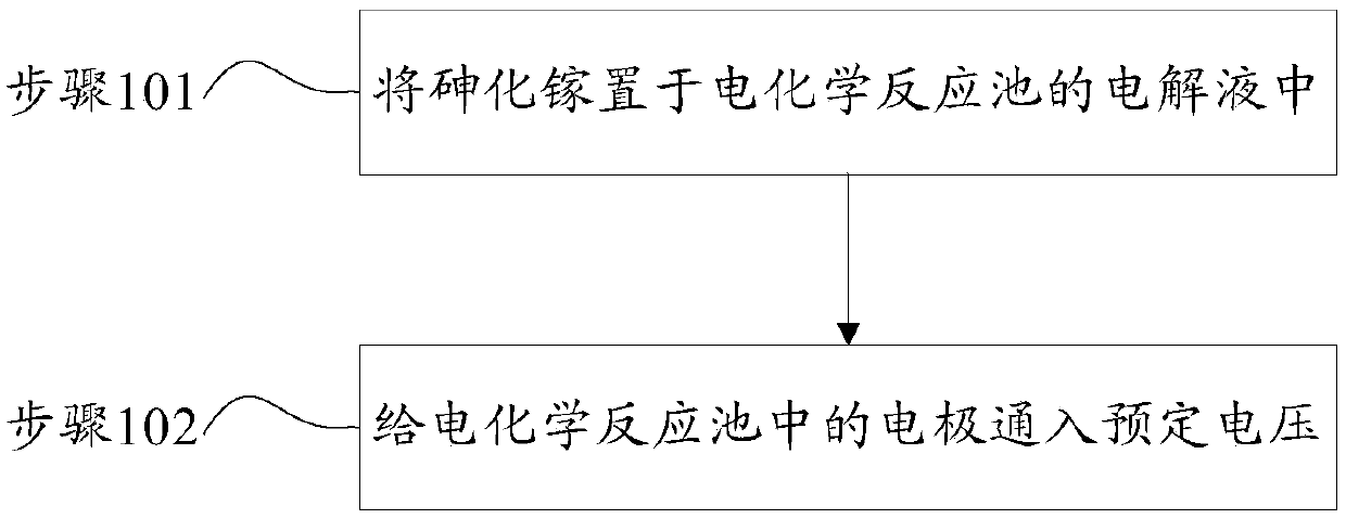 Gallium arsenide etching method