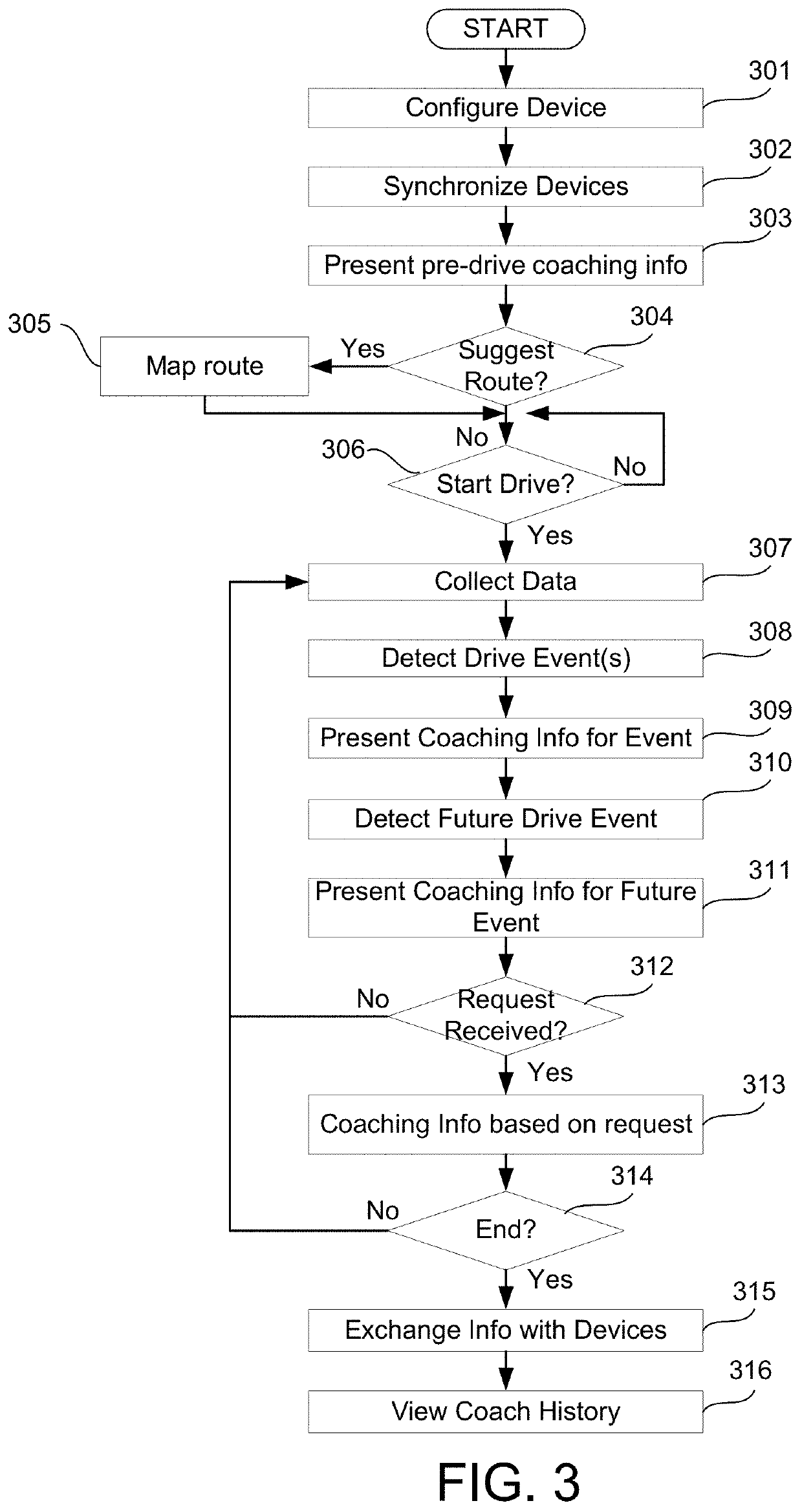 Pre-license development tool