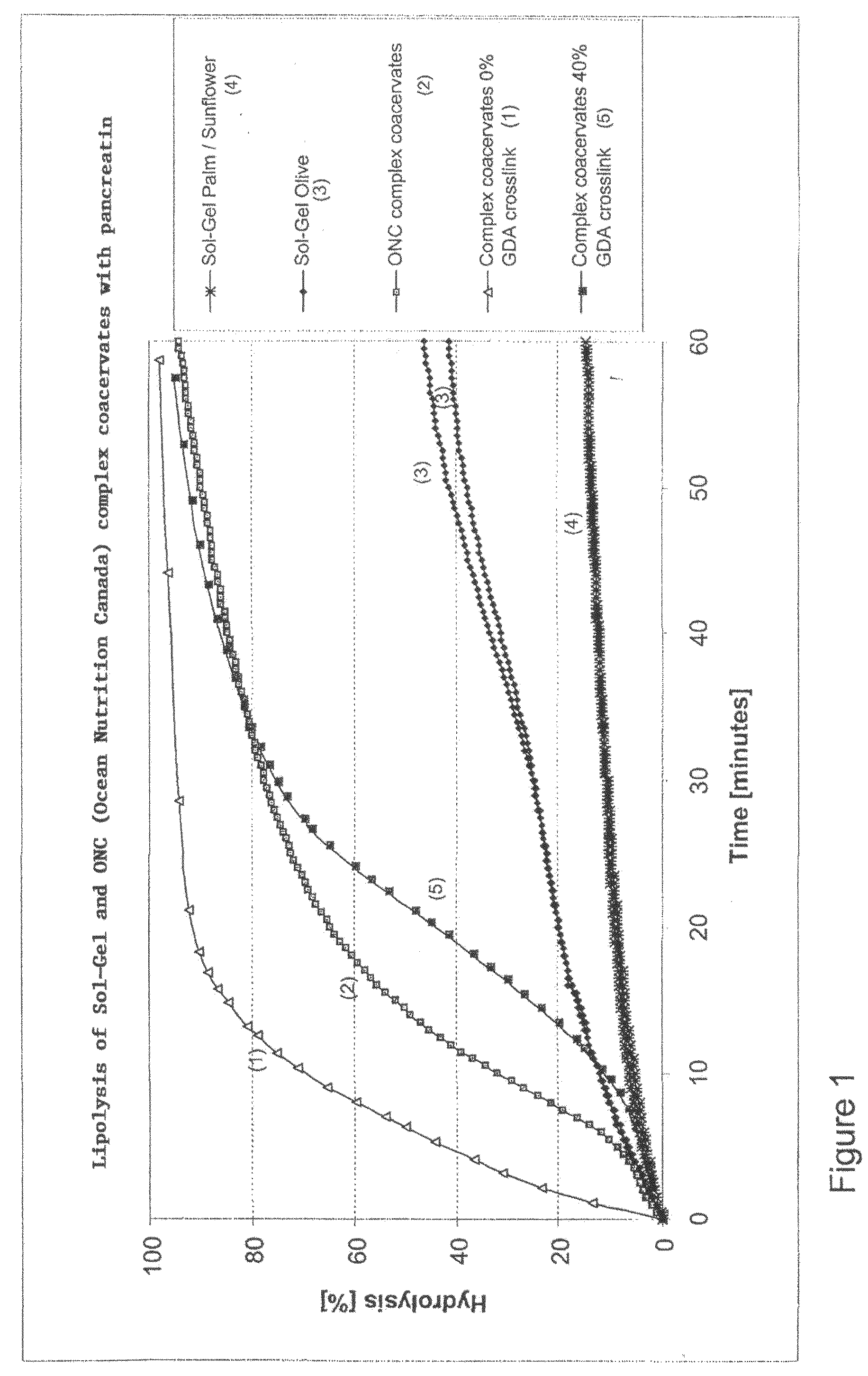 Encapsulate and Food Containing Same