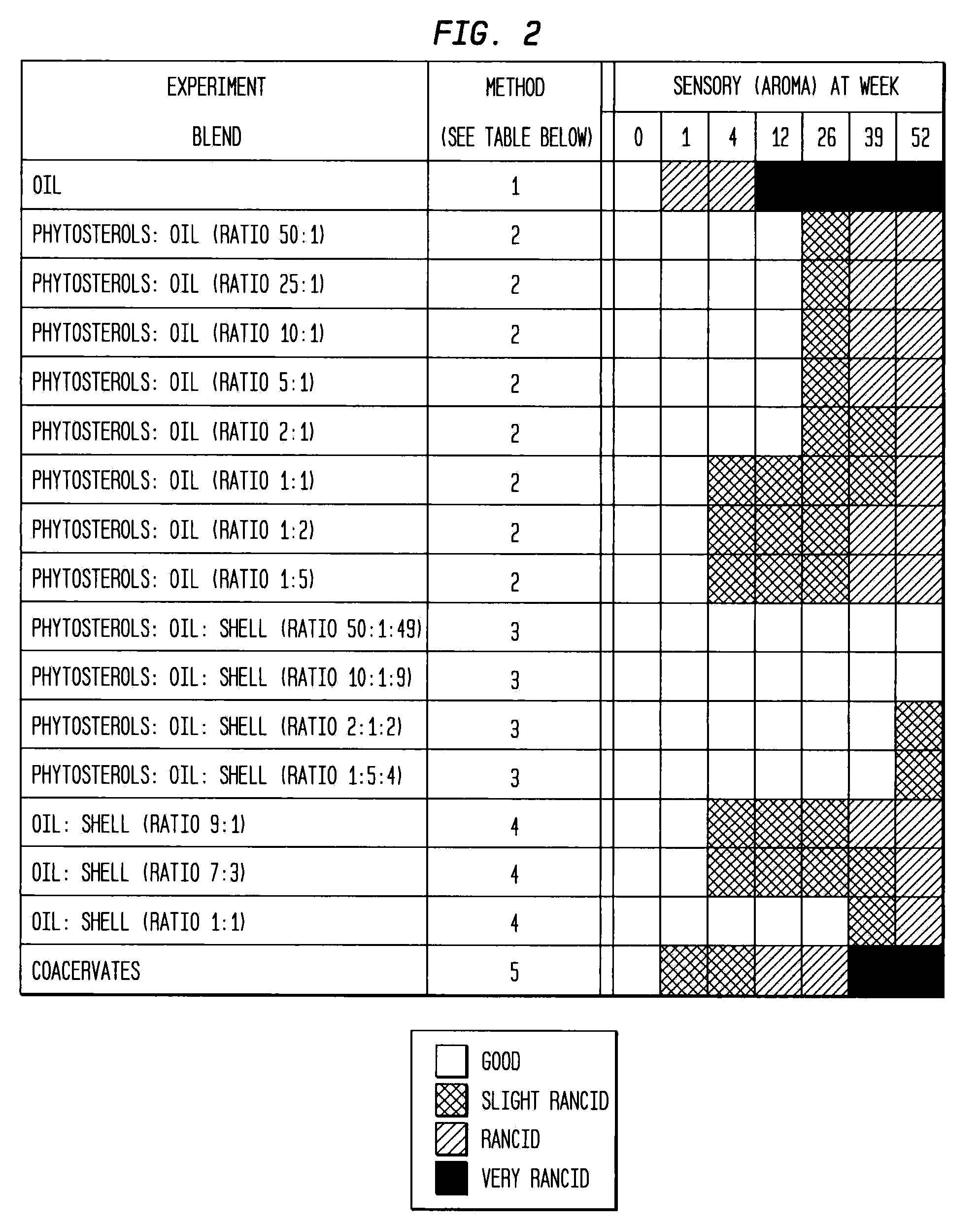 Encapsulate and Food Containing Same