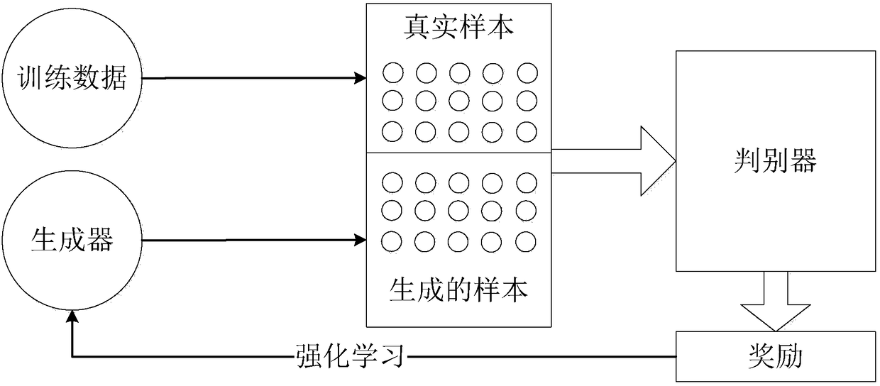 Automatic text generation method and device