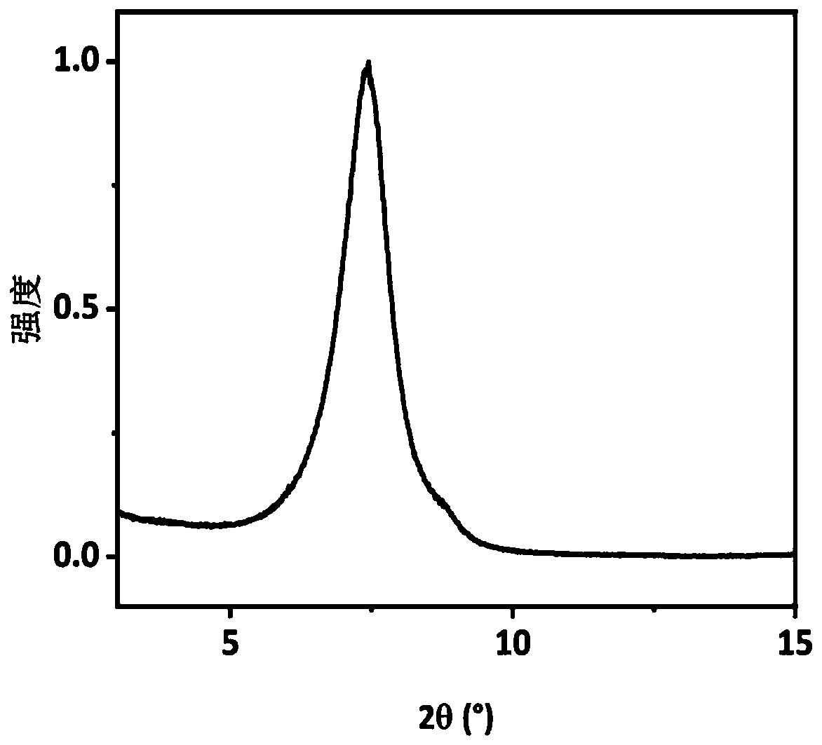 Vermiculite-based ion screening film and preparation method thereof