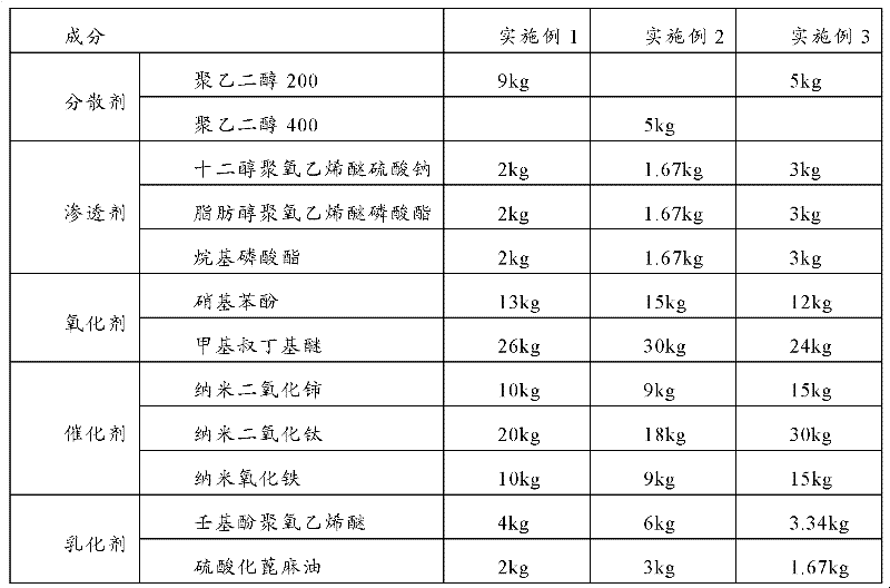 A kind of coal combustion accelerant