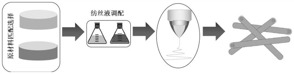 Nanofiber membrane material for cleansing cotton and preparation method of nanofiber membrane material