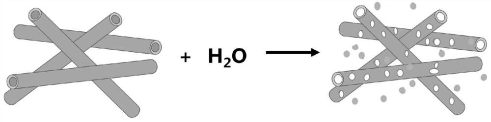 Nanofiber membrane material for cleansing cotton and preparation method of nanofiber membrane material