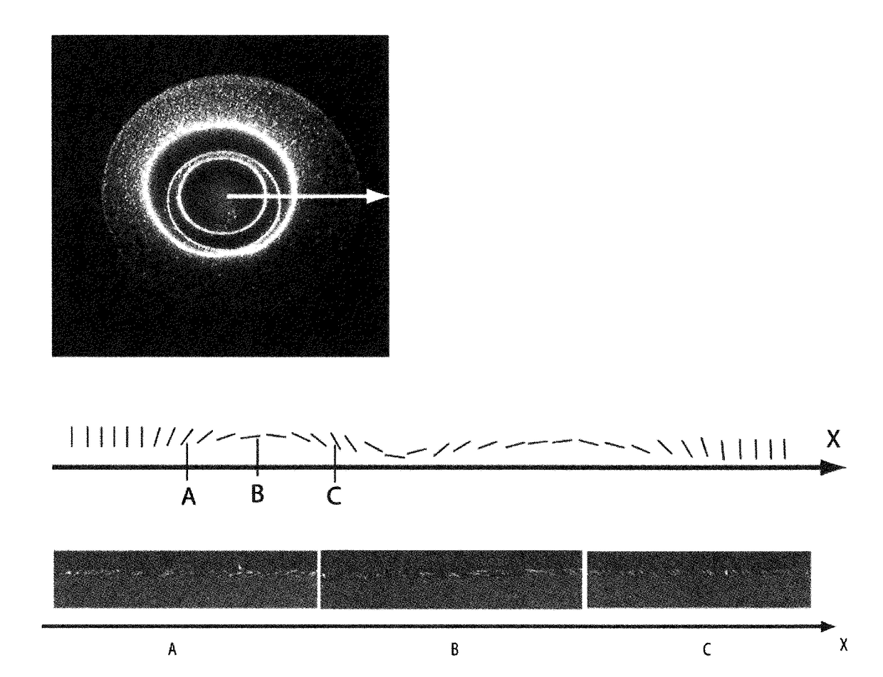 Optical effect layers showing a viewing angle dependent optical effect, processes and devices for their production, items carrying an optical effect layer, and uses thereof