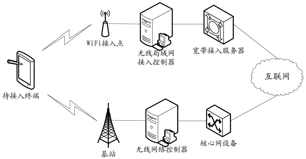 Billing method and device based on network convergence