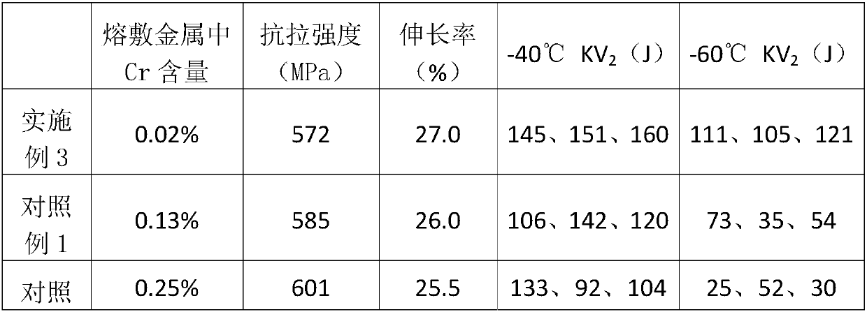 High-toughness titanium type flux-cored wire for weathering steel