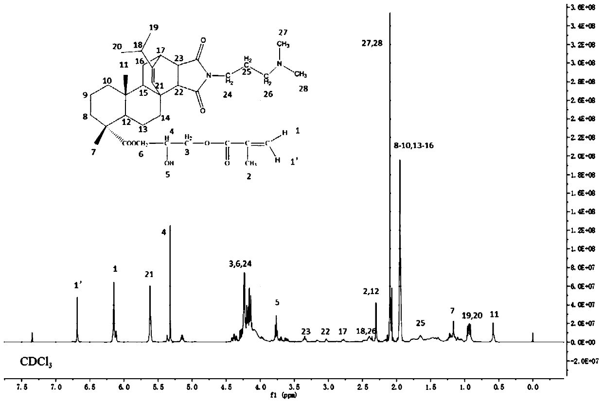 Rosin-based CO2/N2 response type polymerizable surfactant, and preparation method and application thereof