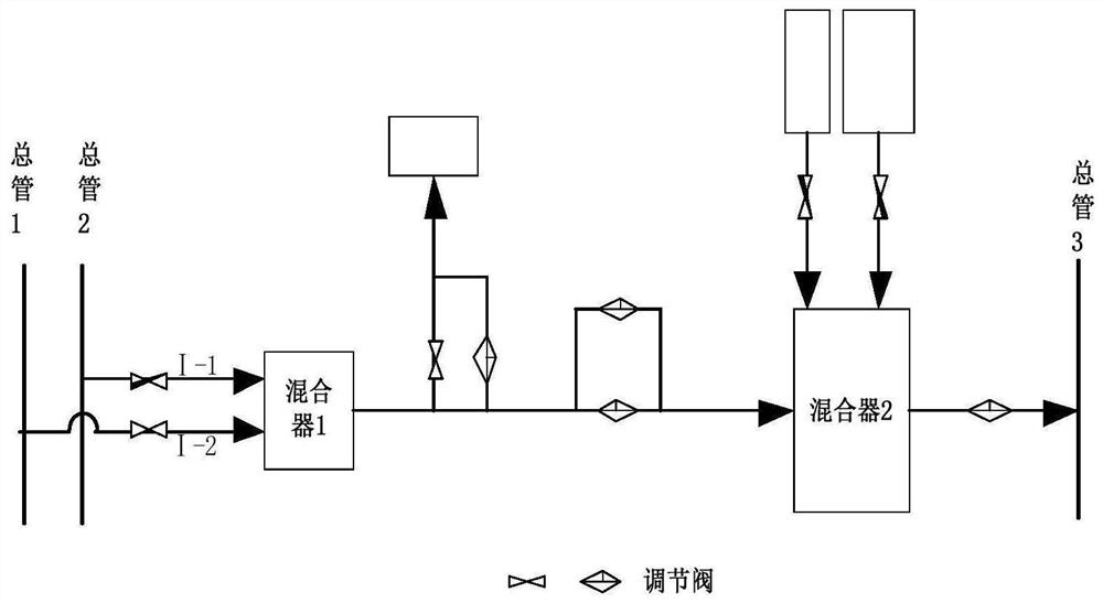 Aero-engine high-altitude simulation test bed regulating valve automatic model selection method