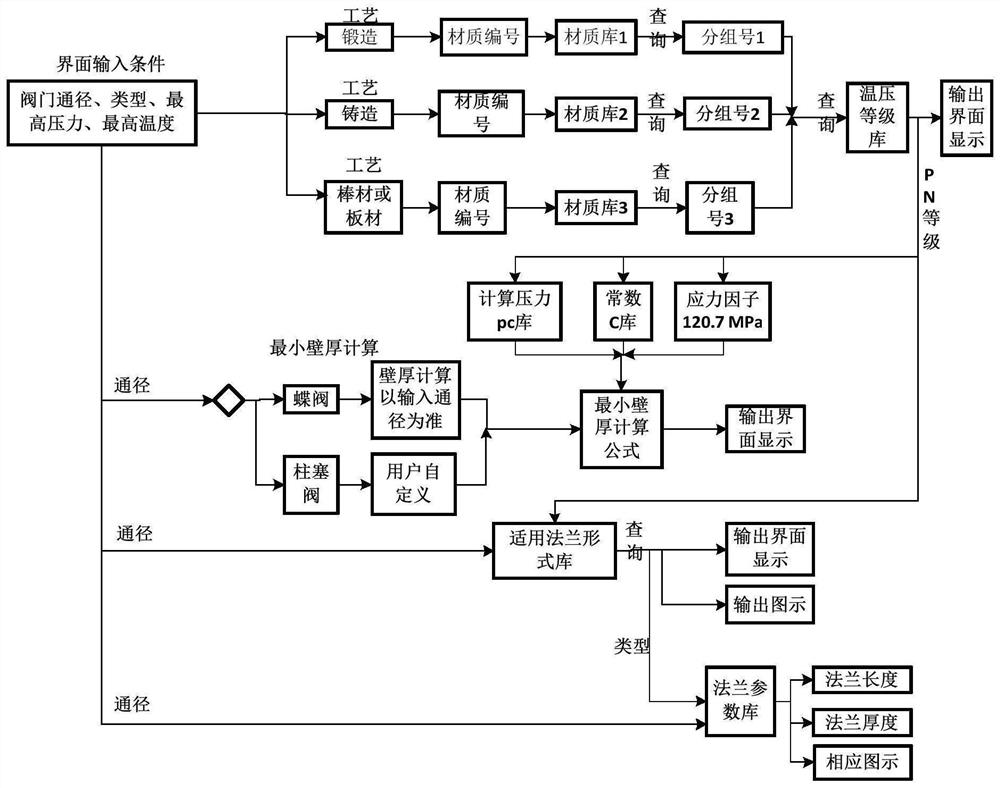 Aero-engine high-altitude simulation test bed regulating valve automatic model selection method