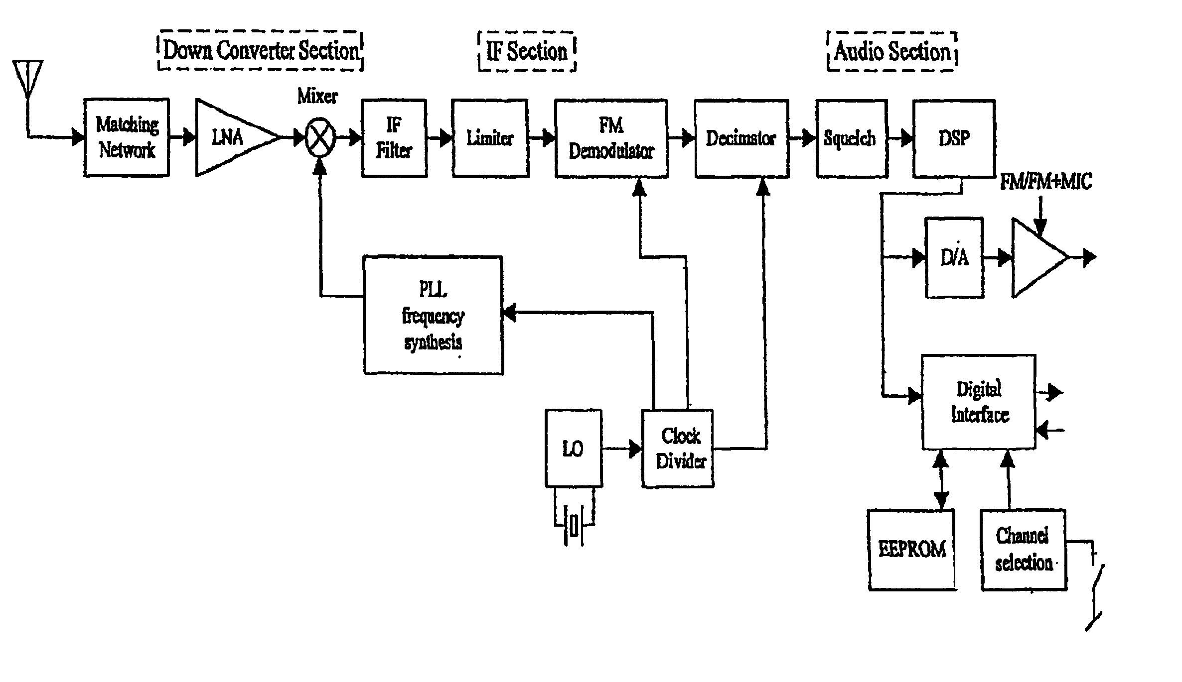 Hearing aid with a radio frequency receiver