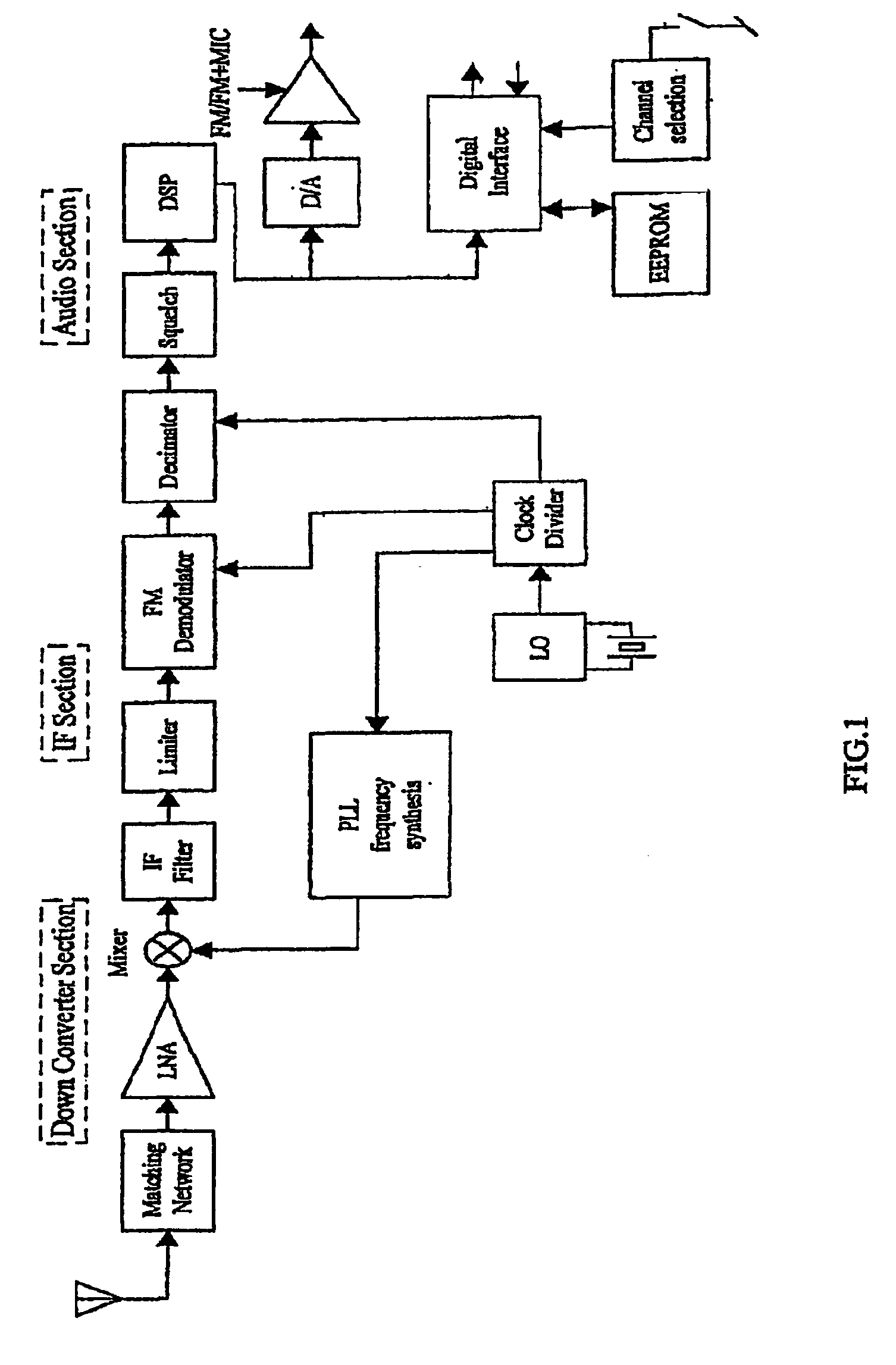 Hearing aid with a radio frequency receiver