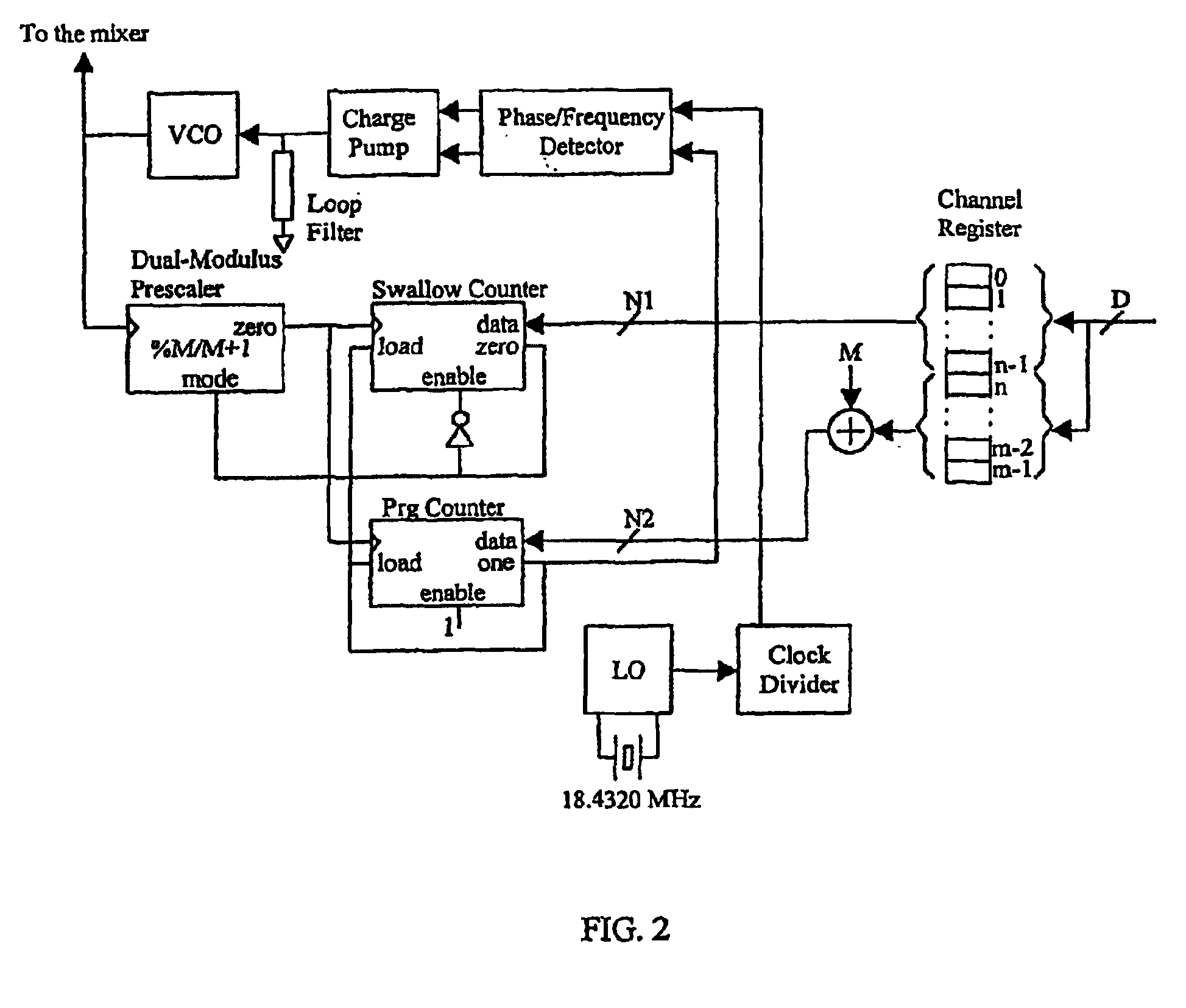 Hearing aid with a radio frequency receiver