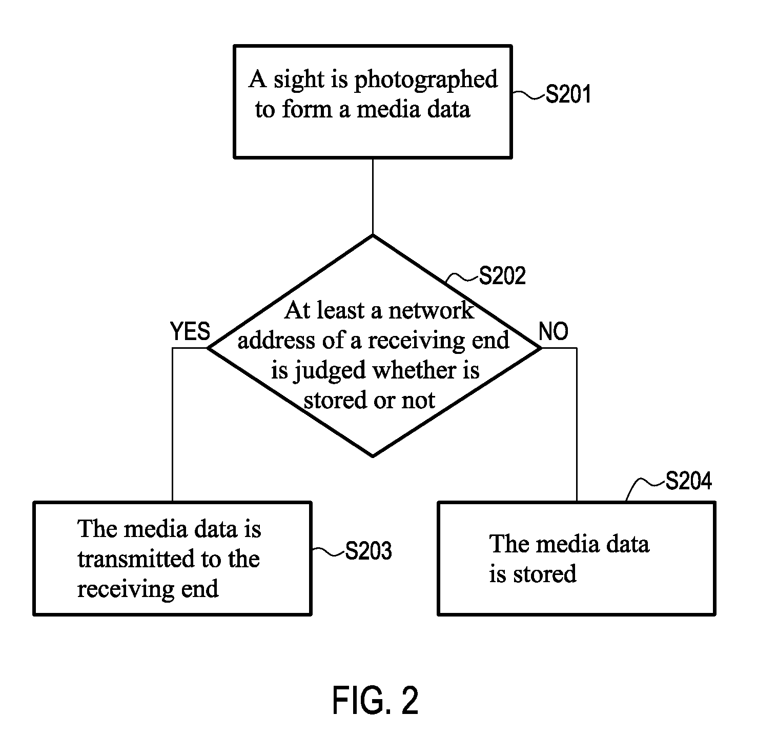 Camera phone and real-time addressing image transmission method thereof