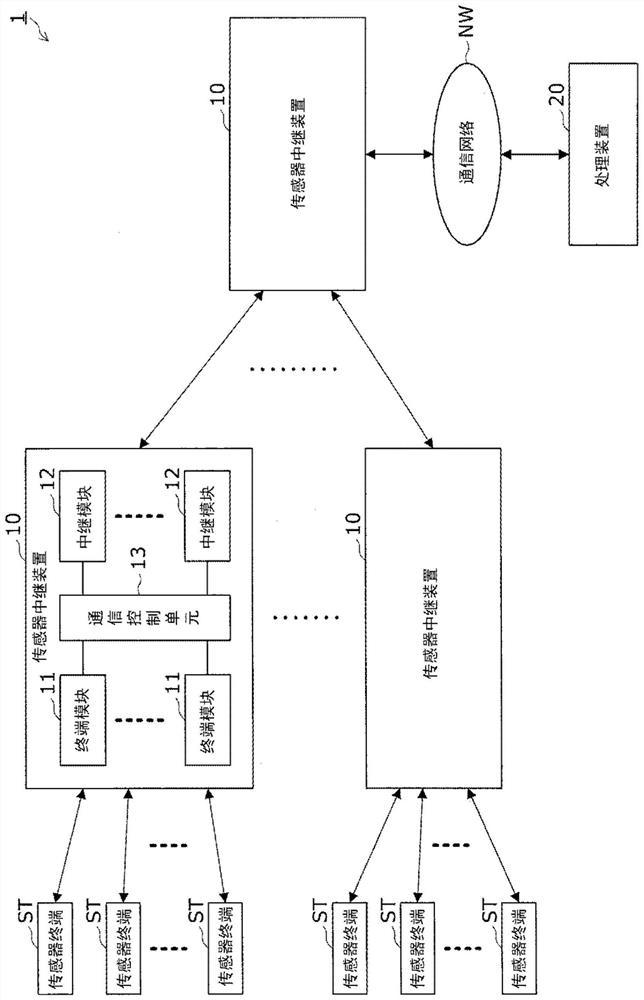 Sensor relay device and sensor relay system