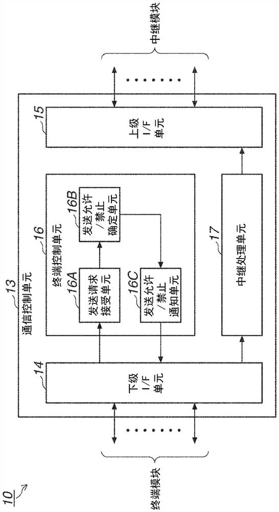 Sensor relay device and sensor relay system