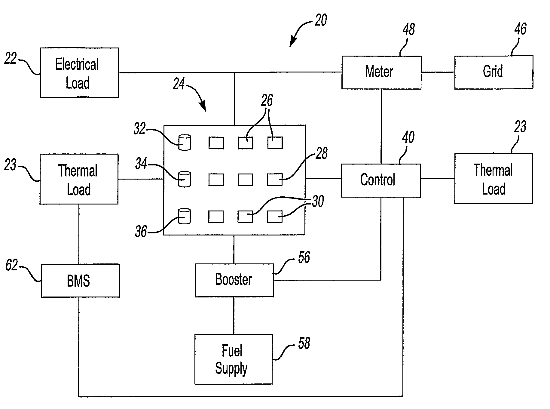 On-site power plant control including adaptive response to transient load requirements