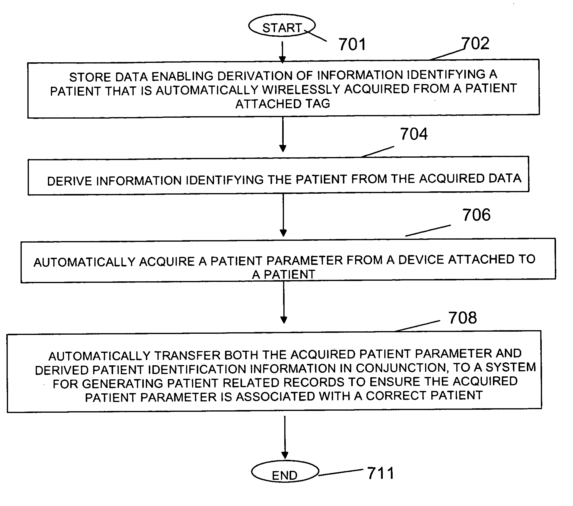 Patient parameter automatic acquisition system